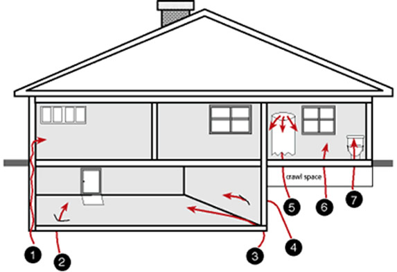 Radon Testing from Engineers for Home Inspection